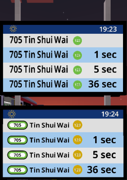 End result of our PIDS