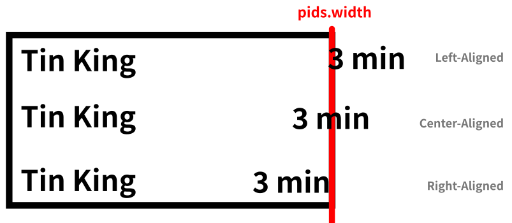 A visualization between left/middle/right aligned text