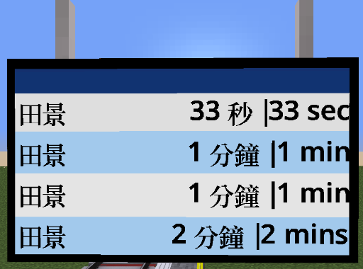 PIDS with 4 arrivals, the ETA text is showing the remaining time, reported in both Chinese and English