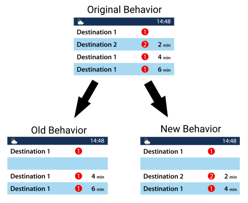 New PIDS Behaviour in JCM v1.1.2, where arrivals are pushed down if an arrival entry is hidden